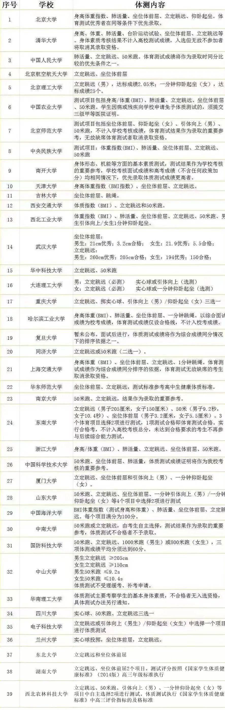 教育部:體育納入高考,成績不好這39所大學將不予錄取!_測試_體質_考生