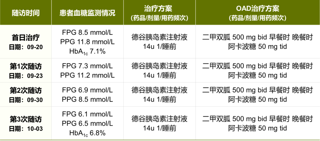 病例分享 | 舉步維艱:甲亢合併2型糖尿病,德谷胰島素助力血糖控制