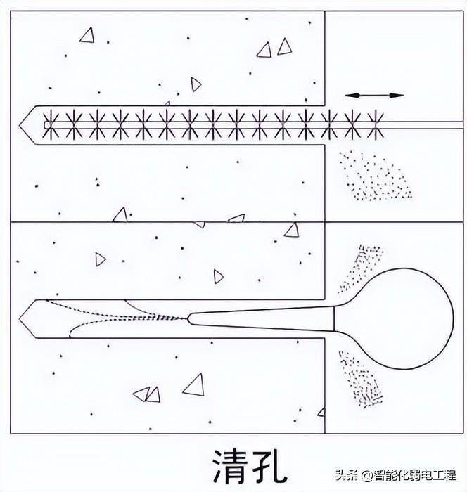 注:安裝抗震支架的錨栓只可固定在剪力牆,梁或鋼結構梁,承重柱上.