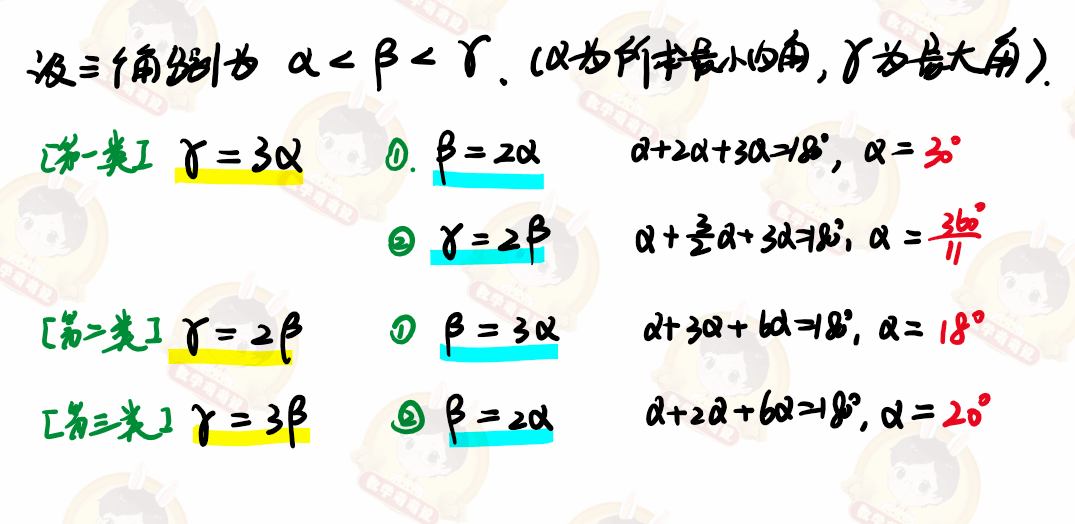 此類題主要分為:翻折,旋轉,新定義,圖形關係問題和