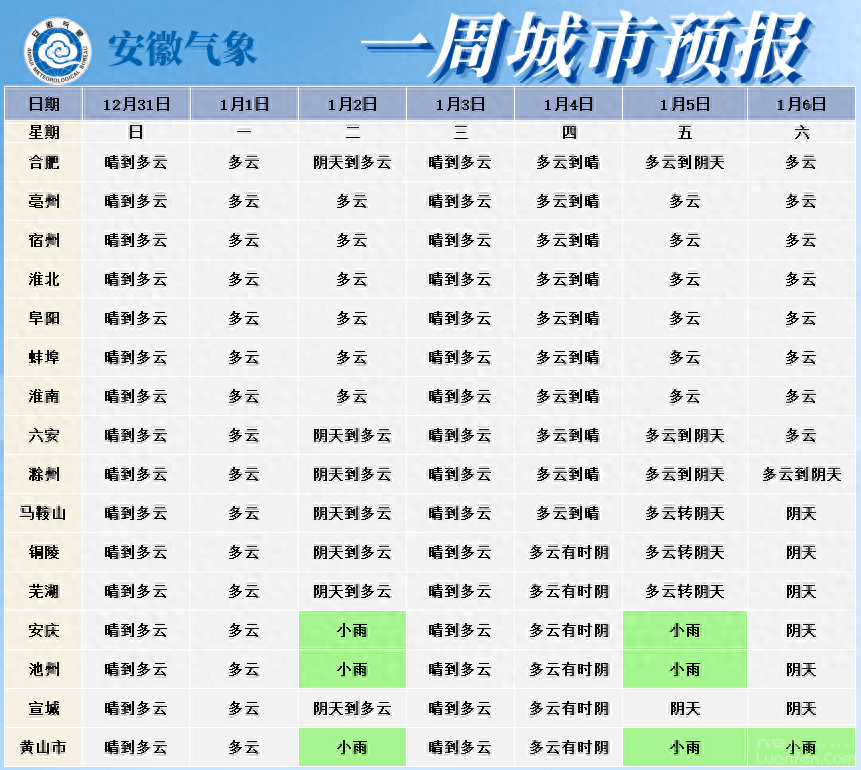 ▼ 六安未来七天天气预报