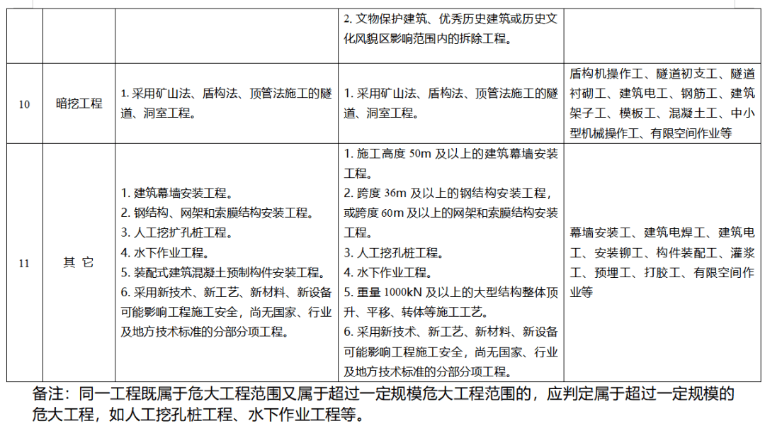 單位立即整改;情節嚴重的,應當要求其暫停施工,並及時報告建設單位