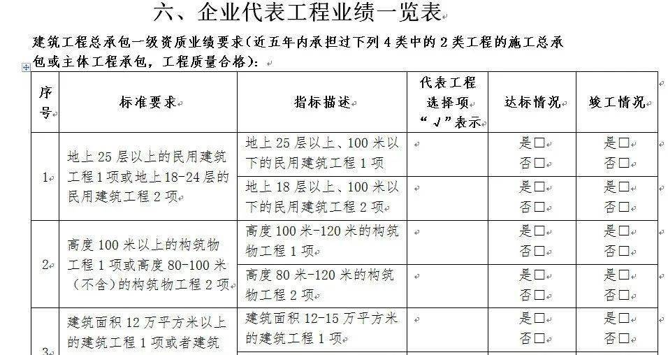 企業代表工程業績情況(表十一)按照所申報資質專業的類別對工程壹績