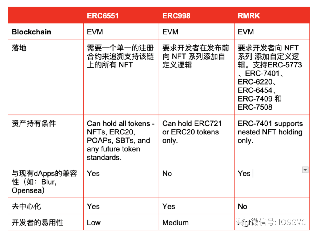 ERC-6551的工作原理