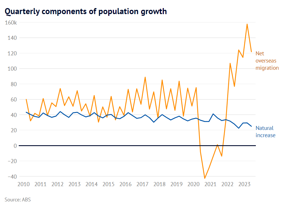 珀斯人口图片